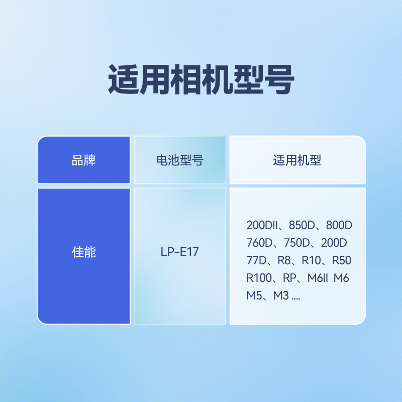 沣标LP-E17相机电池半解码适用于R50佳能R100 R8 RP EOS R微单200D二代 M6mark2 M5 M3 77D 750D 850D单反-图3