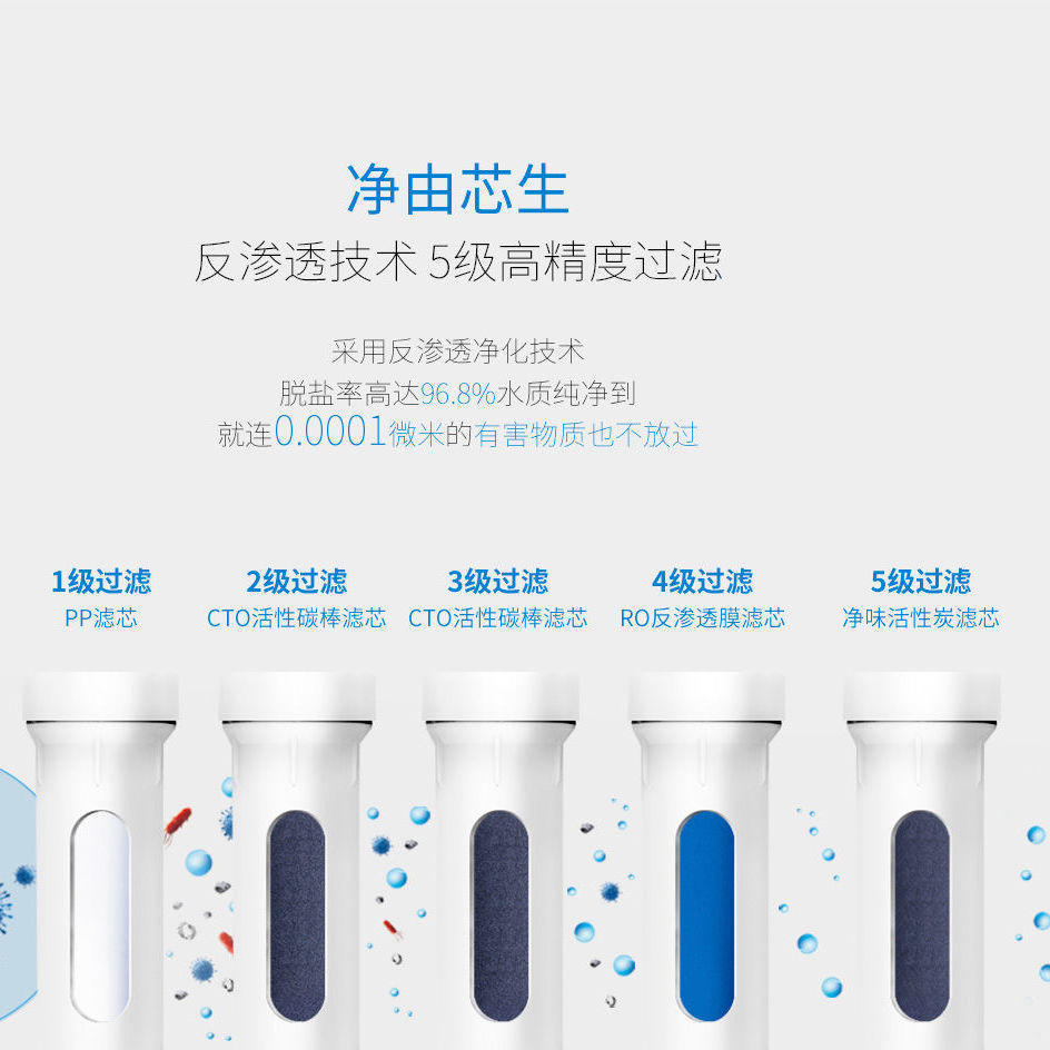 老板净水器滤芯PRJ301 J300 CTO活性碳纯水机RO滤芯反渗透滤芯 - 图0