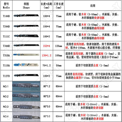 144D加长木工曲线锯条粗齿细齿高速钢不锈钢电锯片切割金属T118a-图3