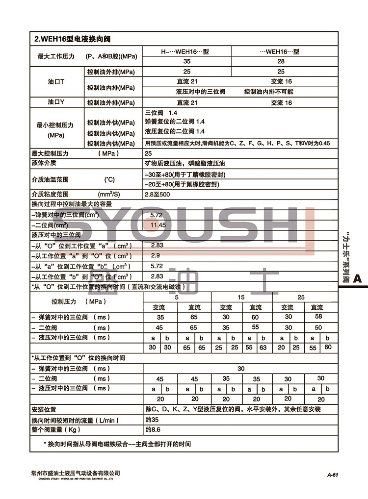 电液换向阀4WEH16D50/6AG24NETZ5L,4WEH16EA7X/6SG24N9ETK4现货 - 图1