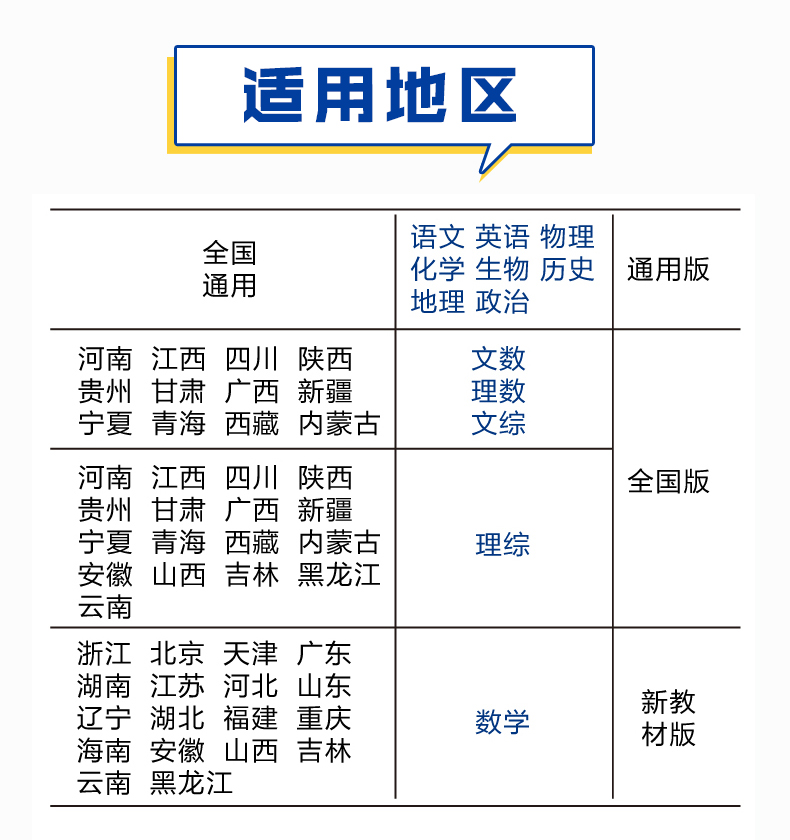 2024版高考必刷卷十年真题五年真题高考语文数学英语物理化学生物政治历史地理文综理综全国卷套卷高三新高考高考真题卷全国卷汇编 - 图0