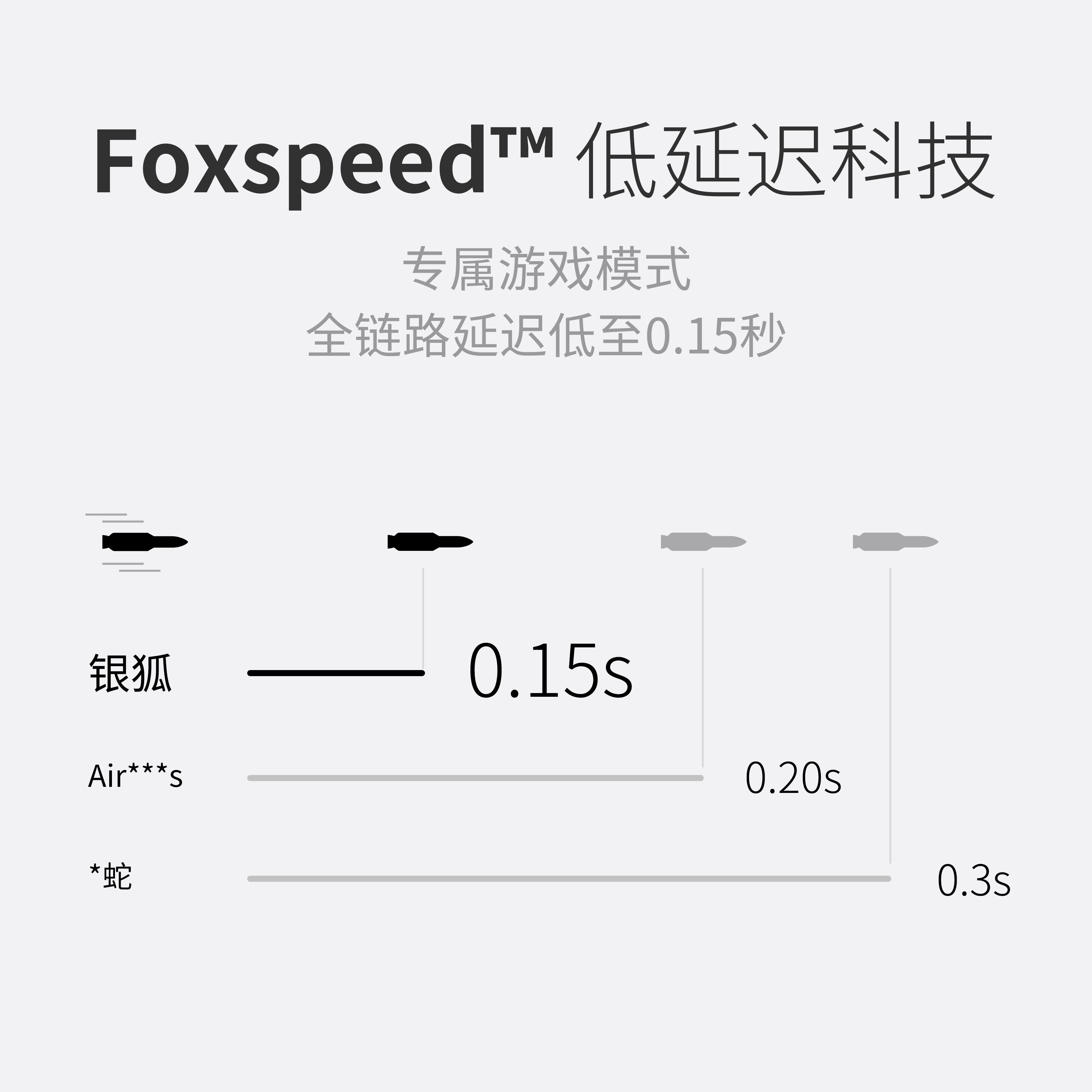 飞智银狐t1无线蓝牙游戏手机耳机 拓进数码蓝牙耳机