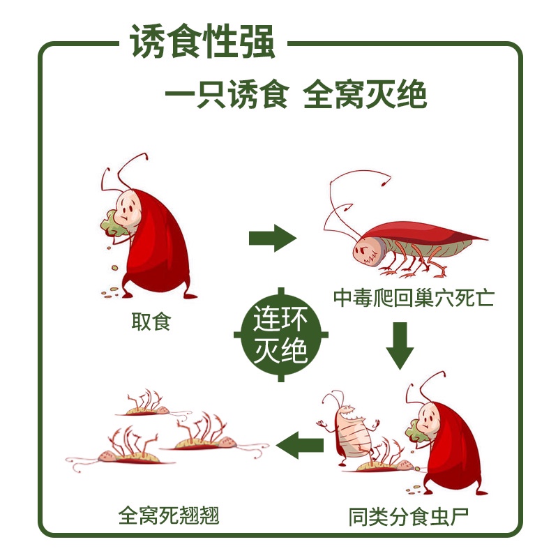 蟑螂药餐厅专用饭店商用蟑螂消杀神器一窝端非无毒绝杀消灭小强 - 图0