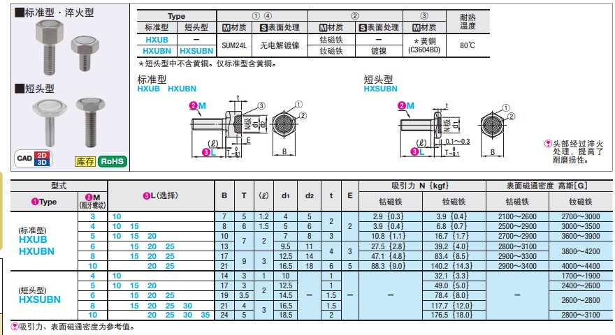 磁铁BML01-M3/M4/M5/M6/M8/M10-L10/L15/L20/L25精密调整螺钉型 - 图0