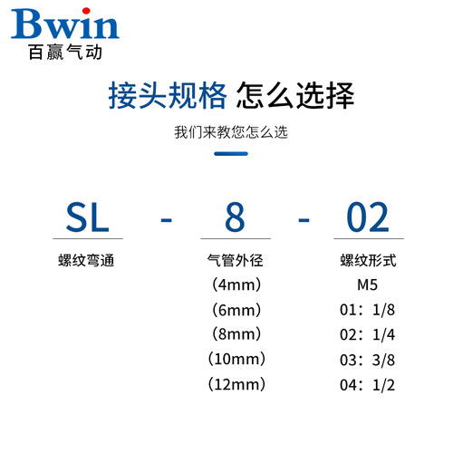 气动精品黑色调速节流阀SL4 SL6 SL8 SL10 SL12-M5/01/02/03/04 - 图1