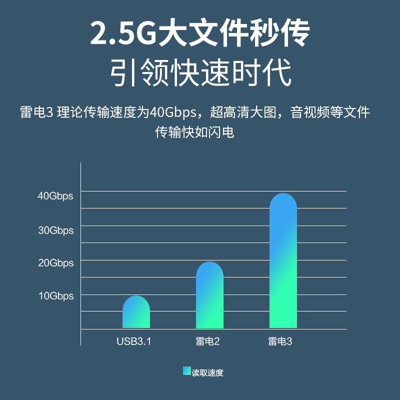 JEYI佳翼雷电3/4扩展坞M.2移动硬盘盒NVME协议转typec电脑转换器 - 图0