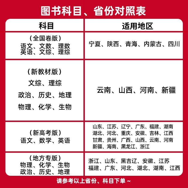 2024金考卷百校联盟领航预测猜题测评卷最后一卷押题卷抢分密卷语文数学英语物理化学生物政治历史地理文理综全国卷新高考真题试卷 - 图1