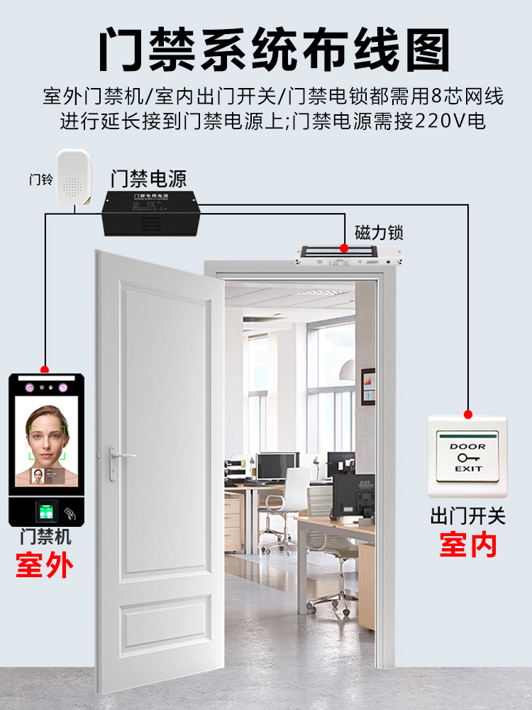 动态人脸识别门禁系统一体机小区玻璃门考勤刷卡密码电插锁磁力锁-图1