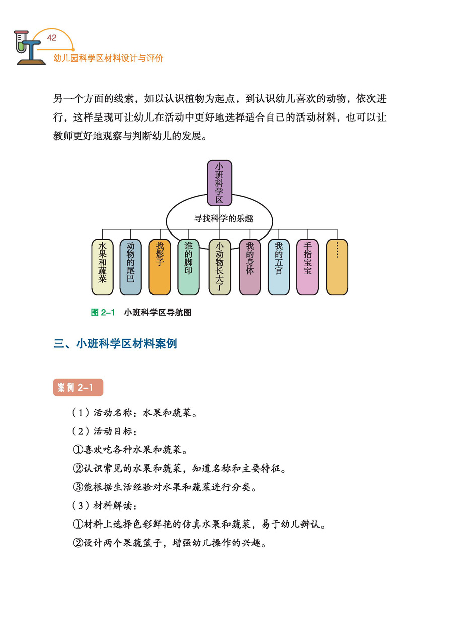 套装6册幼儿园区域活动材料社会科学生活艺术语言数学区材料设计与评价环境创设投放幼儿教师学前专业教研案例中国轻工业出版社-图0