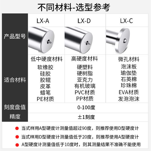 Hemu Shore hardness meter ad rubber silicone tester