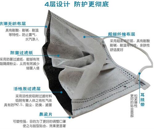 一次性活性炭口罩灰色四层独立包装防尘防甲醛透气无纺布黑色口罩 - 图2