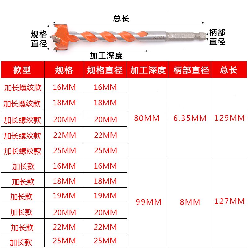 加长型木工开孔器六角柄扩孔钻合金门锁抽屉铰链【新疆西藏专链】