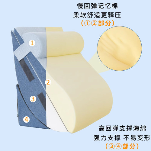 胃食管老人护理靠背斜躺反流体位垫胆汁斜坡三角枕床垫防反酸枕头 - 图0