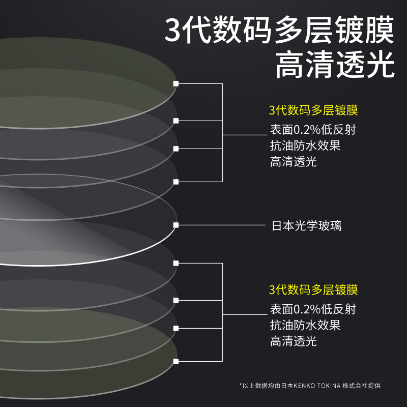 Kenko肯高 保护镜 PRO1D Lotus 莲花 抗污防水 多层镀膜 适用于佳能富士尼康 微单反相机滤镜77mm UV镜 滤镜 - 图2