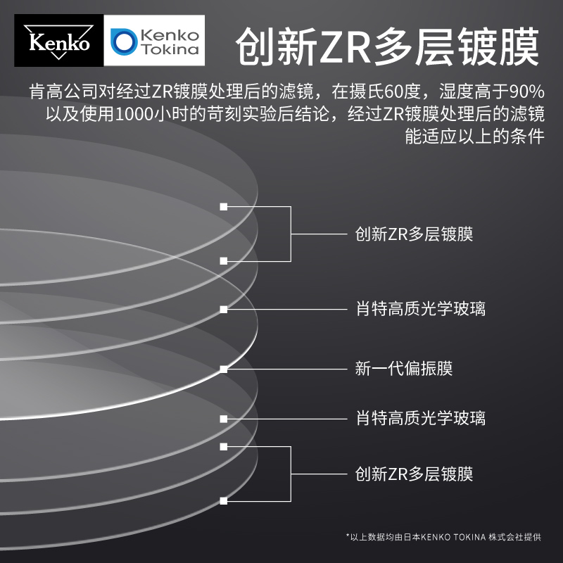 kenko肯高 zeta CPL偏振镜 风光摄影滤镜 58 77mm 单反相机滤光镜 - 图0