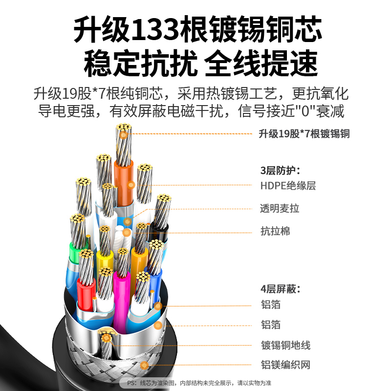 绿联 hdmi90度弯头线高清直角转角l型转弯连接转接头机顶盒电视机 - 图2