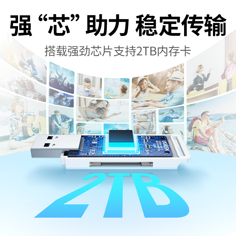 绿联读卡器多功能合一usb3.0高速内存tf/sd大卡安卓手机电脑U盘一体两用车载转换适用于单反相机