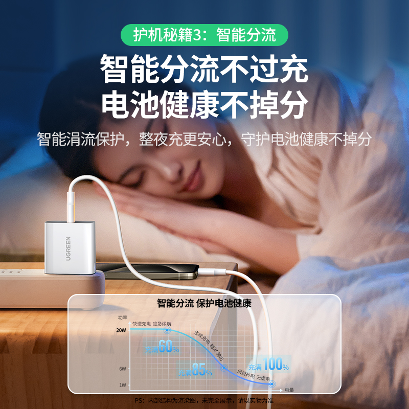 绿联适用苹果15充电器头iPhone14Pro13max12手机ipad/Air平板pd20w/30w数据线正品一套装typec插头usbc快充头