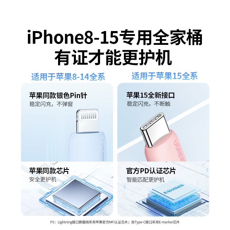 绿联适用苹果数据线iphone15pro充电器线pd快充头mfi认证14max13手机平板20wplus编织长硅胶lightning转typec