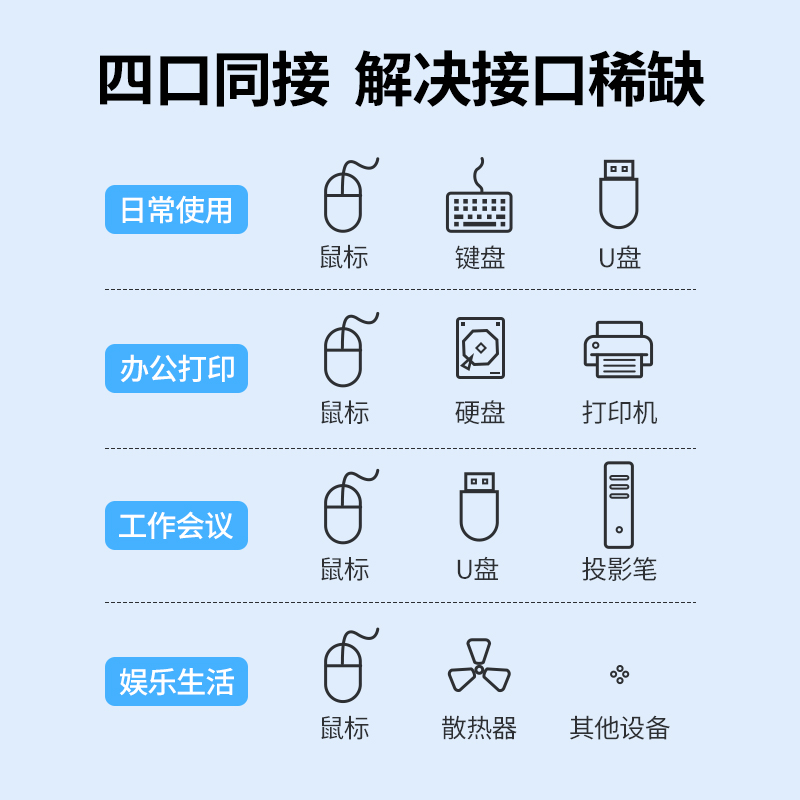 绿联usb3.0扩展器插头多口多接口集分线器延长线转接笔记本桌面台式电脑typec转换接头外接U盘hub加长拓展坞-图0