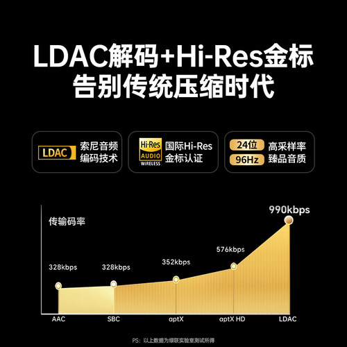 绿联蓝牙接收器老式音响箱专用改装aux3.5线音频发射适配功放模块 - 图1
