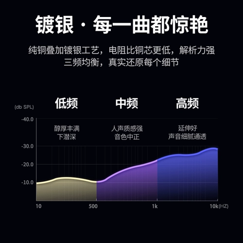 绿联 Aux Audio Cable Silver 3,5 мм публичный компьютерный аудио AV -соединение динамика динамика расширенной гарнитуры наушники с двойной штекерной заглушкой -ин