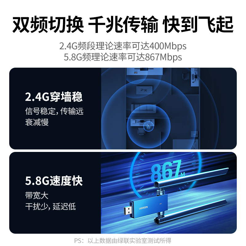 绿联usb无线网卡台式机wifi5接收发射器笔记本电脑主机上网连接热点外置网络1300M外接千兆5G双频信号免驱动-图0