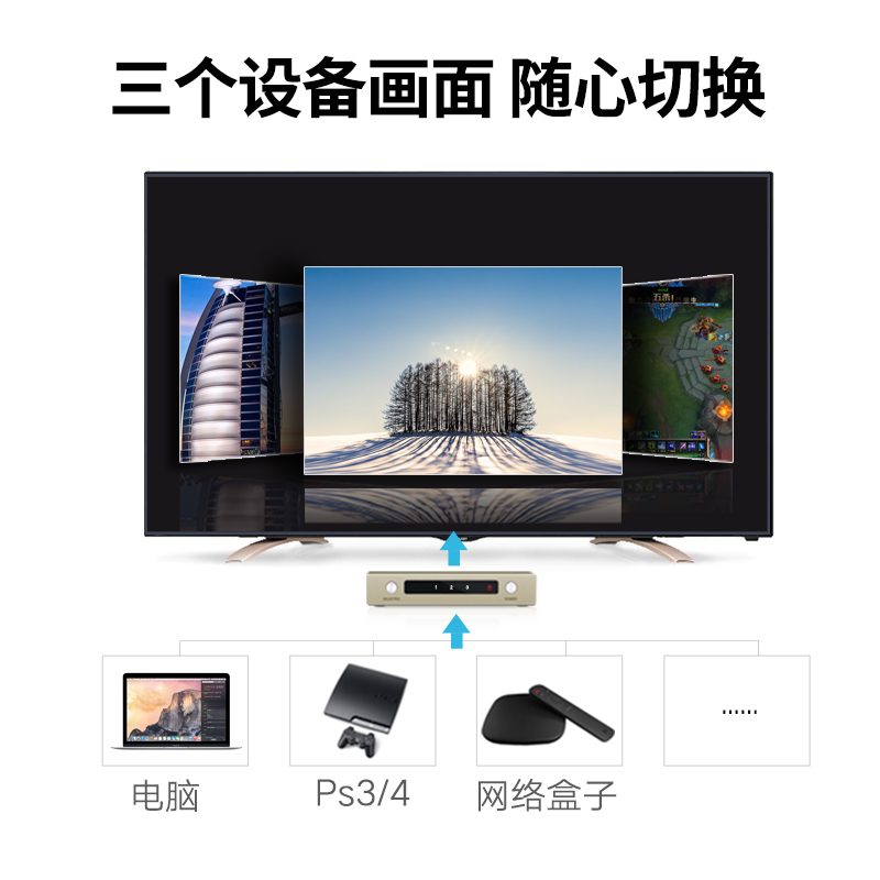 绿联hdmi切换器三进一出带3.5mm音频光纤4K30Hz高清电脑笔记本游戏机显示器屏幕电视机3进1出分配分屏分离器-图2