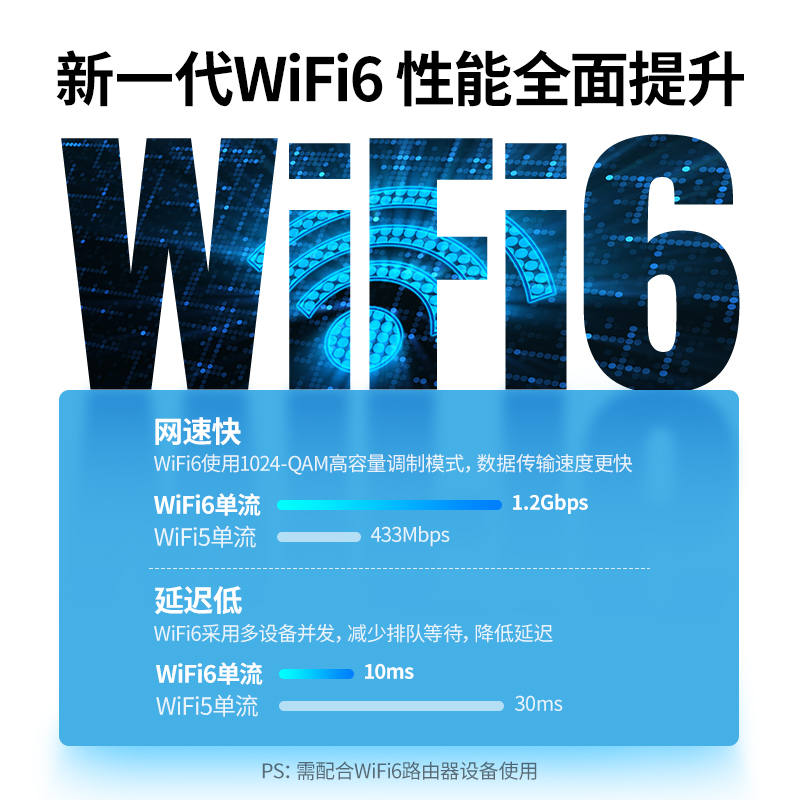 绿联usb无线网卡台式机wifi6接收发射器笔记本电脑主机上网连接热点外置网络1800M外接千兆5G双频信号免驱动 - 图0