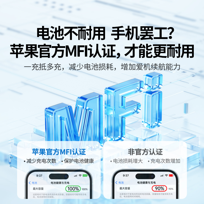 绿联适用苹果充电线mfi官方认证数据线iPhone14/13/12Promax11xr7plus8手机iPad短加长2米usb车载pd快充线器-图0