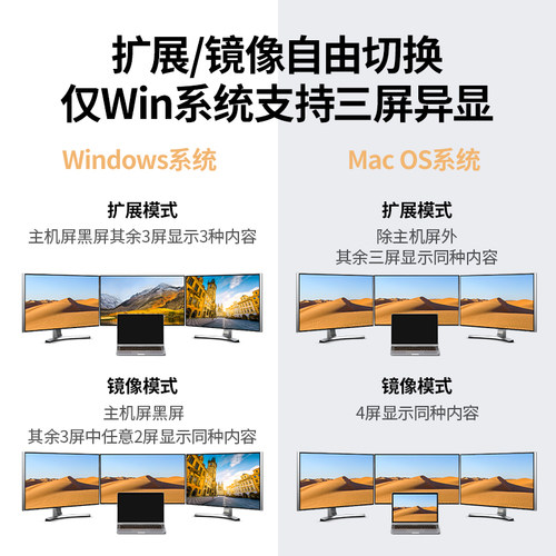 绿联typec扩展坞转hdmi转换DP投屏显示器4k60hz多屏异显拓展usb分线器多接口转接头适用4雷电3笔记本电脑配件 - 图1