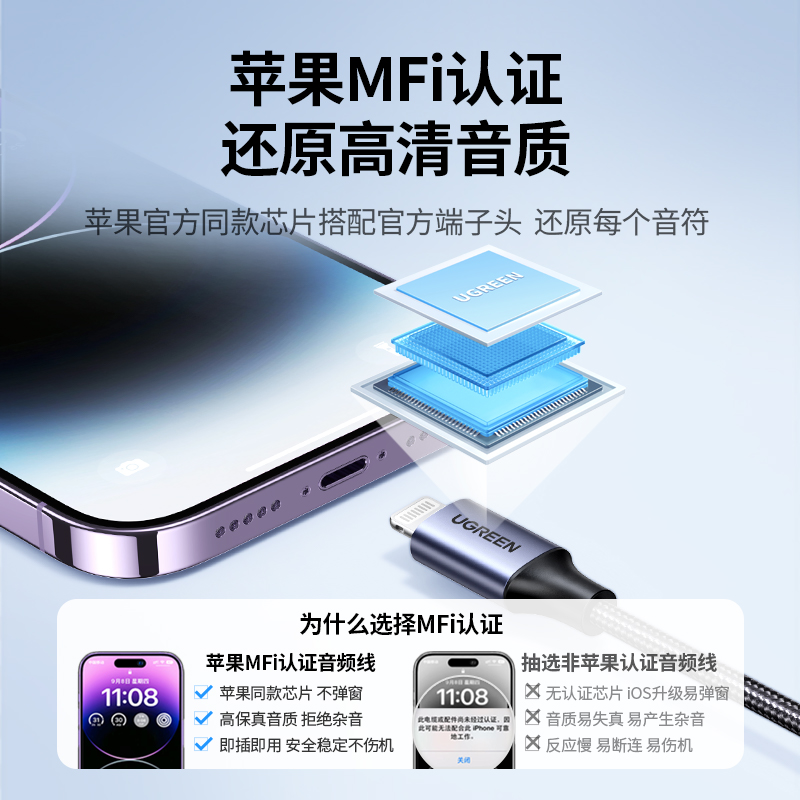 绿联aux音频线适用于苹果连接车用车载听歌iPhone手机转接头汽车音响音箱lightning转3.5mm耳机双头输出转换 - 图0