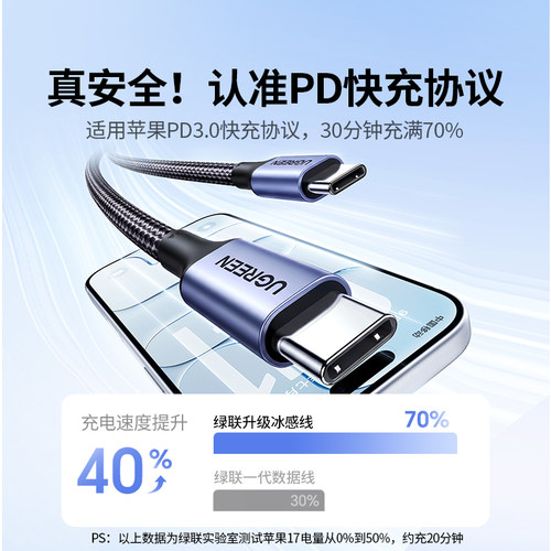 绿联适用苹果17充电线iPhone16ProMax充电器线15双头typec数据线ipad平板手机tpyec华为车载pd100w快充ctoc口 - 图0