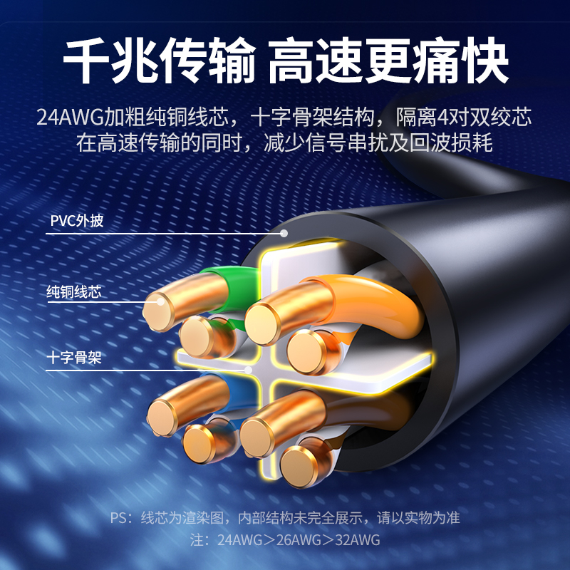 绿联弯头网线90度直角水晶头L型6六类千兆纯铜家用电脑路由器网络 - 图1