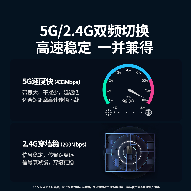 绿联usb无线网卡台式机wifi6接收发射器笔记本电脑主机上网连接热点限外置网络外接650M千兆5G双频信号免驱动 - 图2