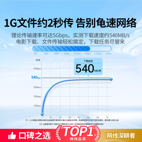 绿联网线家用千兆超六类6五5连接笔记本电脑宽带路由器网络线扁平 - 图1