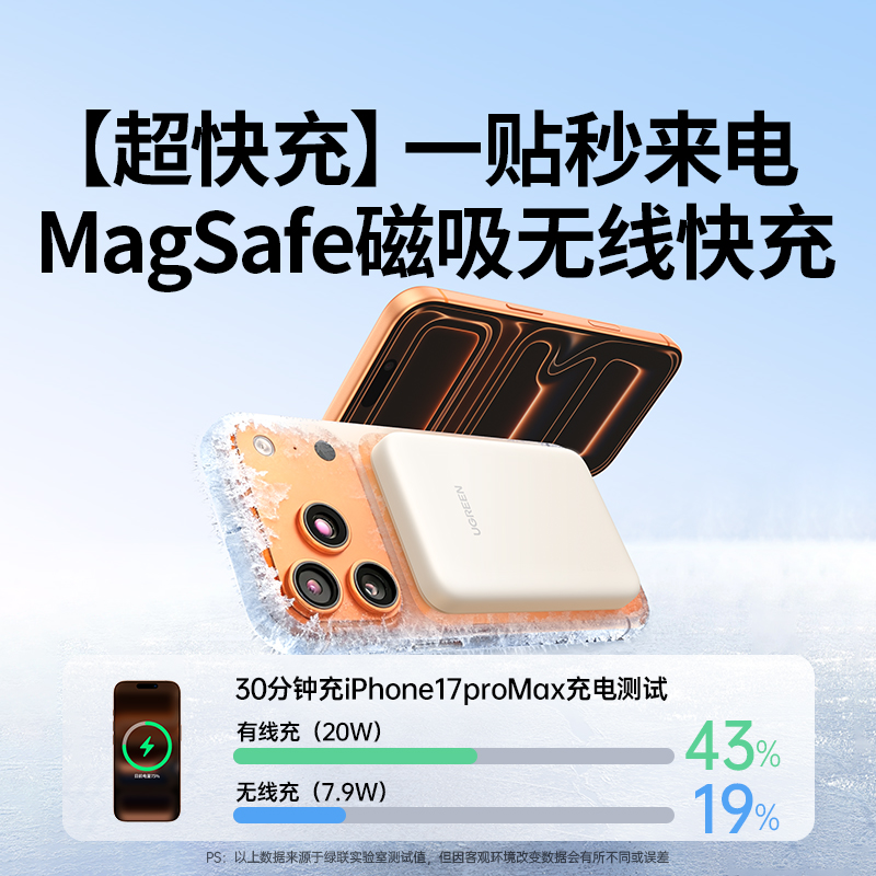 绿联磁吸无线充电宝器适用苹果15promax华为iPhone14手机专用13超薄小巧Magsafe外接电池移动电源官方旗舰店