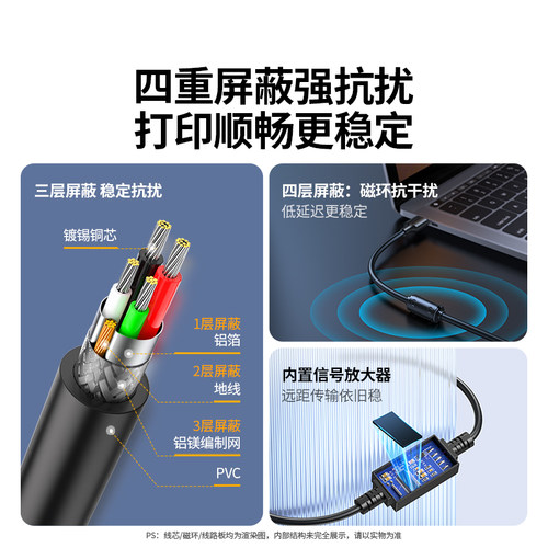 绿联打印机数据线电脑加长连接延长USB转方口适用佳能惠普爱普生 - 图2