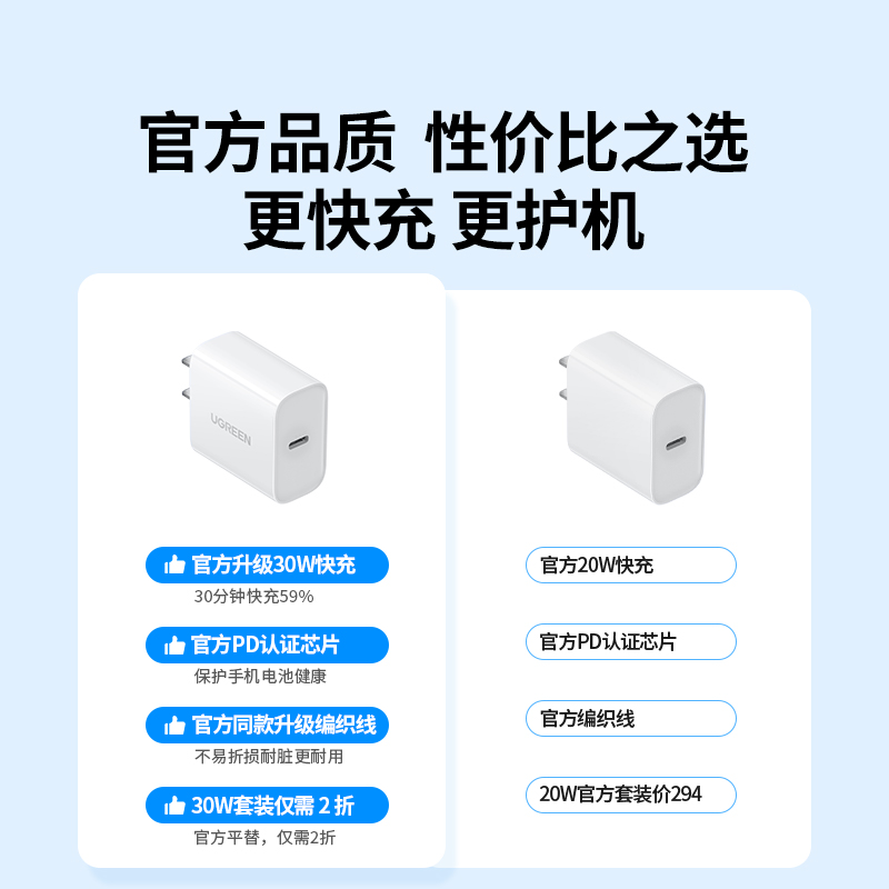 绿联30W充电器pd充电头适用苹果15三星iPhone13Promax手机快充双口ipad平板usbc数据线套装typec闪充插头正品-图1