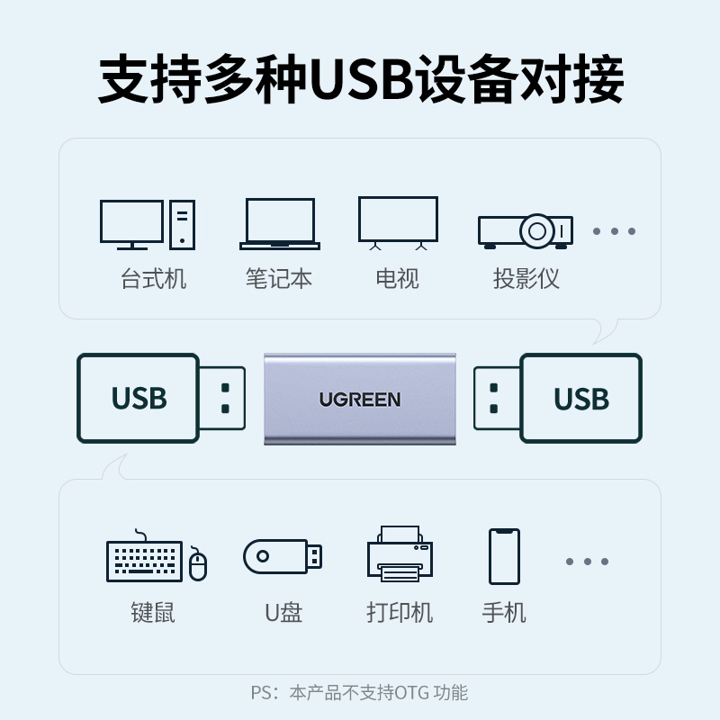 绿联usb3.0母对母双头转接头笔记本电脑手机充电线车载母口usb连接数据线加长对接鼠标键盘U盘通用延长连接器 - 图1