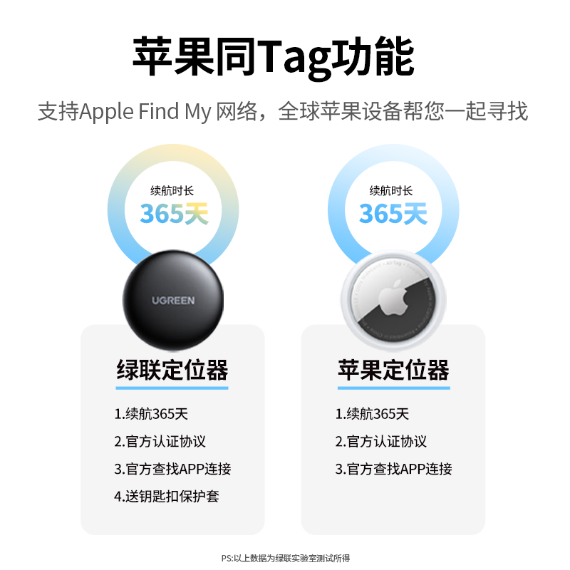 绿联AirTag定位器适用Apple苹果防丢失神器全球精准追踪gps定位 - 图0