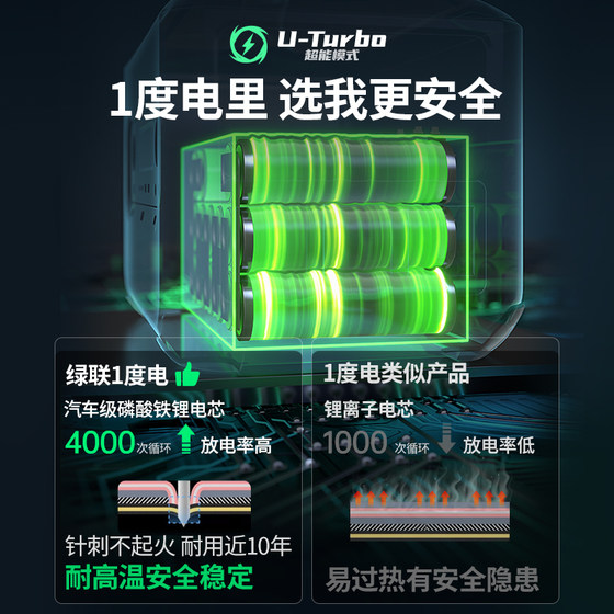 绿联磷酸铁锂户外电源移动220v便携蓄电池超大容量太阳能板露营车载储能家用停电应急备用1度电充电宝摆摊