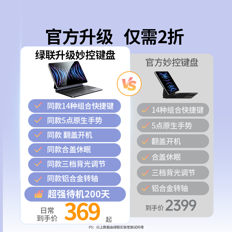 绿联适用苹果ipad妙控键盘air5保护套壳pro11英寸10代12.9平板电脑专用4磁吸悬浮智能蓝牙触控一体式便携秒空 - 图0