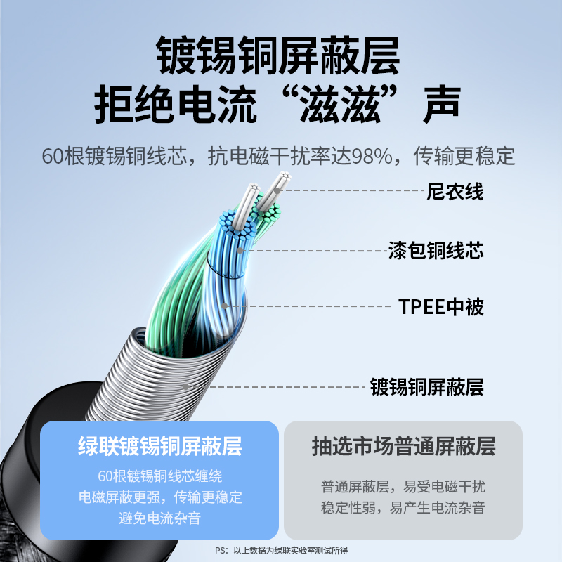 绿联aux音频线车用typec转3.5mm连接车载音响音箱音乐播放器汽车耳机线双头插输出转接换适用于安卓手机平板