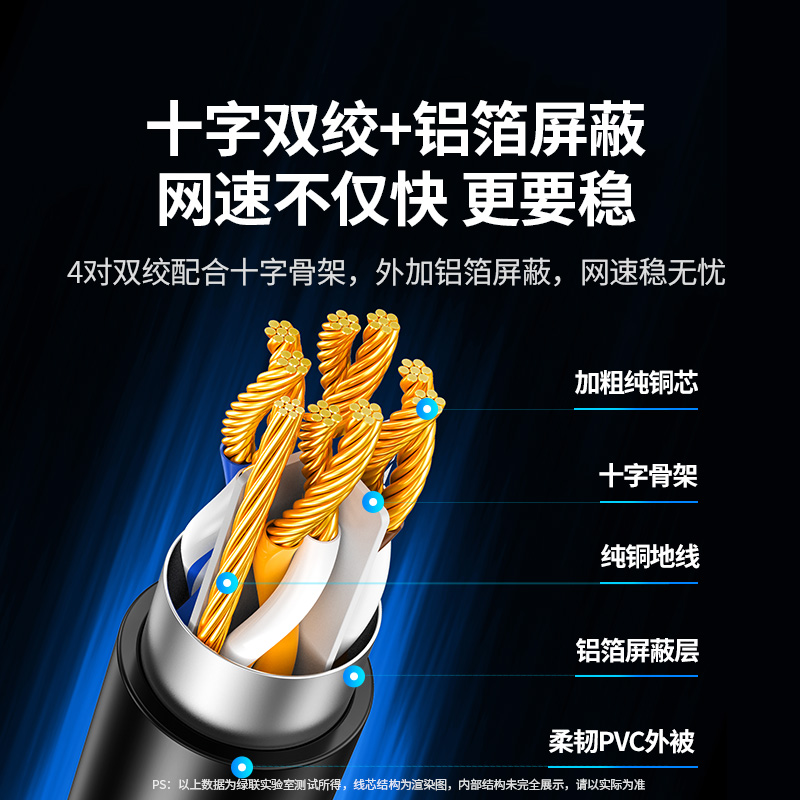 绿联网线延长线器转接口宽带对接头连接网络六类千兆公对母加长 - 图2