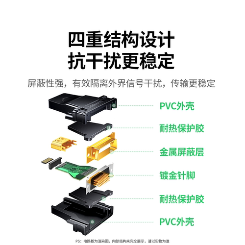 绿联dvi转hdmi高清转接头公对母电脑主机显卡连接线显示器转换口 - 图1
