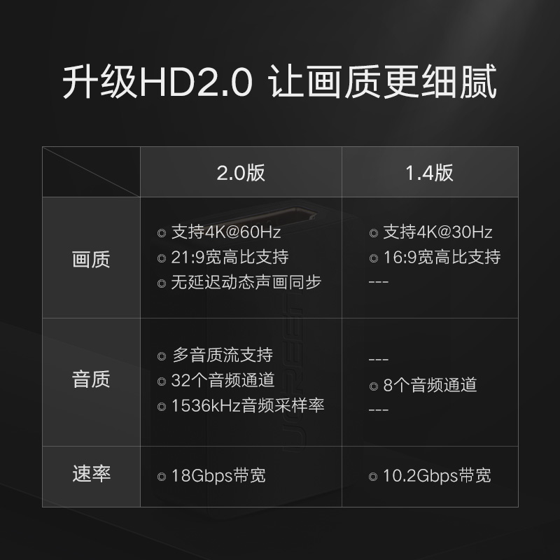 版高清延长器头接口对接转换视频直通头 2.0 母对母转接头 HDMI 绿联 版高清延长器头接口对接转换视频直通头 2.0 母对母转接头 HDMI 绿联