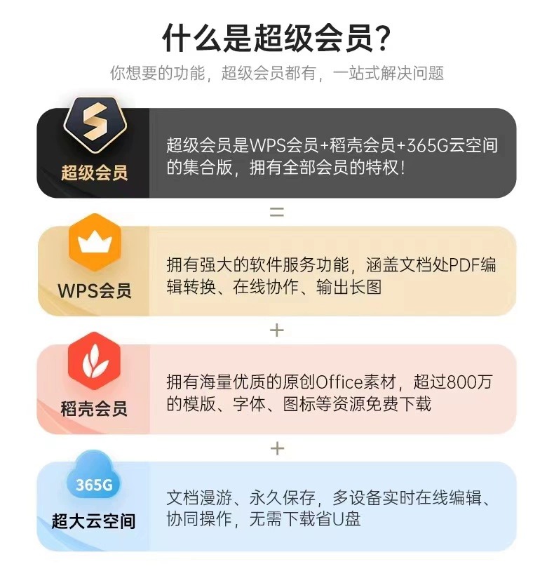 wps超级会员Pro一年卡共372天包含wps会员稻壳会员一天7天月季卡-图1