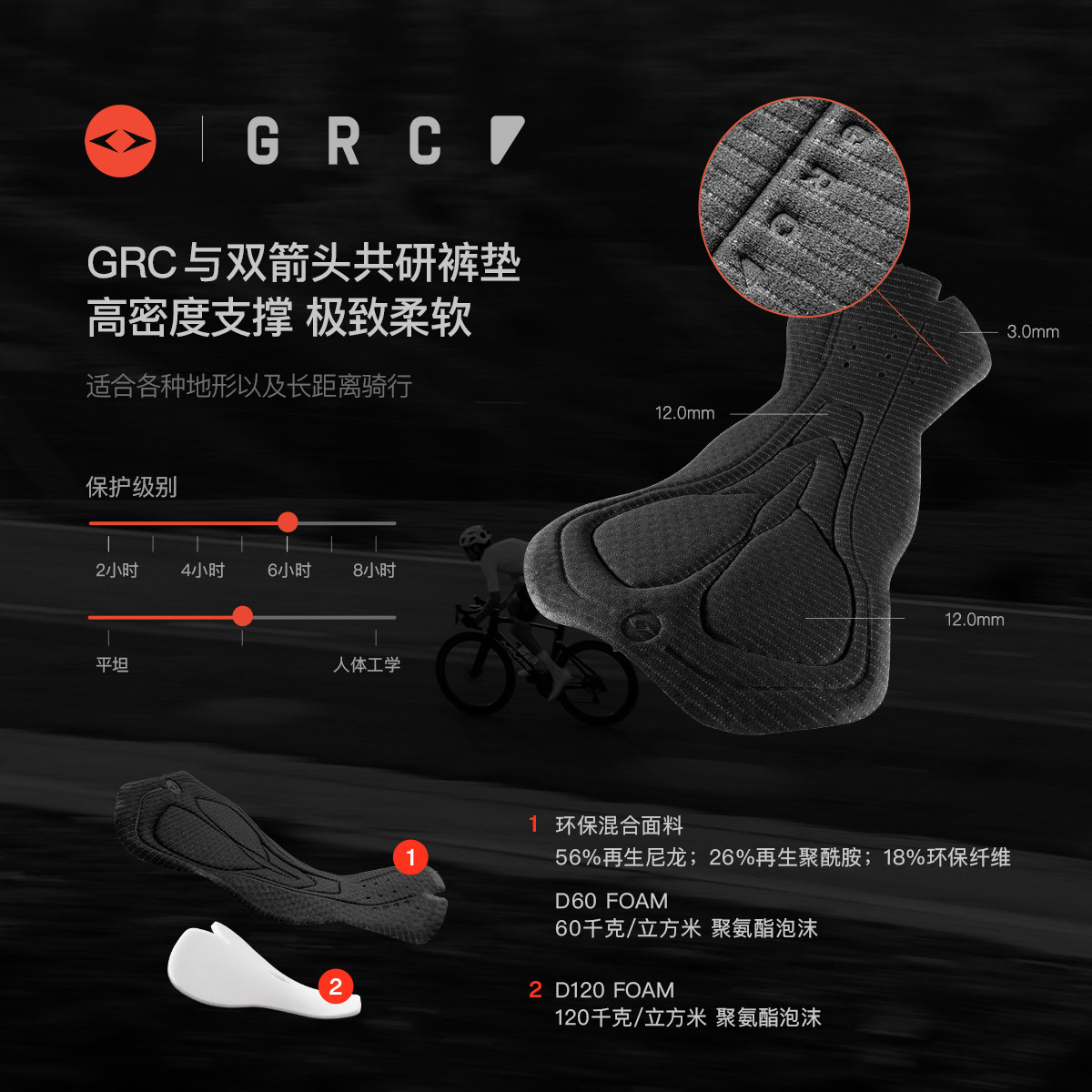 GRC桀骜无尽春夏新款TECH Suit科技公路自行车双箭头连体骑行服男,淘宝优惠券,粉丝福利购,淘宝优惠卷