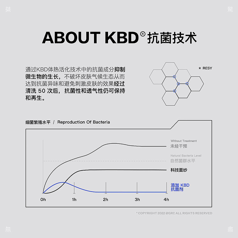 GRC桀骜无尽新款运动袜TECH压缩抗菌袜春夏速干公路自行车骑行袜 - 图2